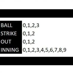 Champion 4 Wheel Plastic Indicator