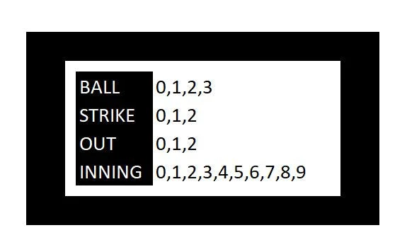 Champion 4 Wheel Plastic Indicator 2 Champion 4 Wheel Plastic Indicator