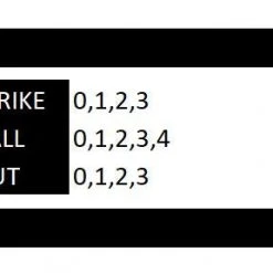 Indicators & Brushes Champion 3 Wheel Plastic Umpire Indicator