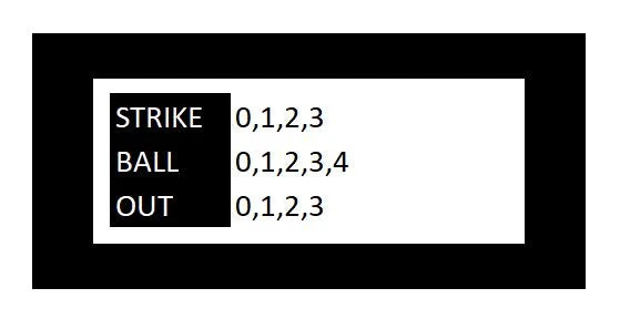 Indicators & Brushes Champion 3 Wheel Plastic Umpire Indicator 2 Indicators & Brushes Champion 3 Wheel Plastic Umpire Indicator