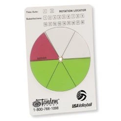 Tandem Rotation Locator